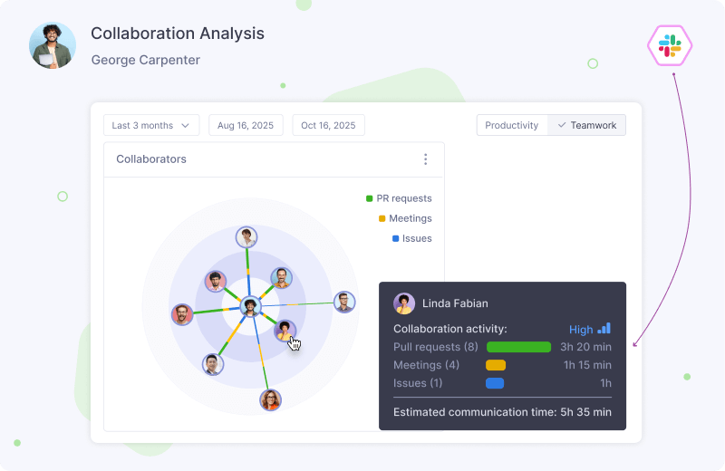 Analytics Collaboration