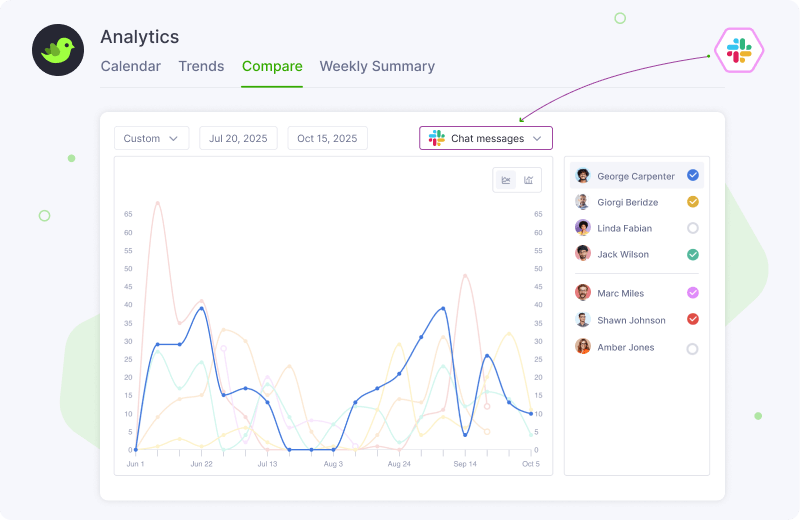 Analytics Comparison