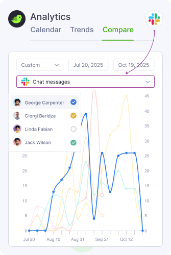 Analytics Comparison