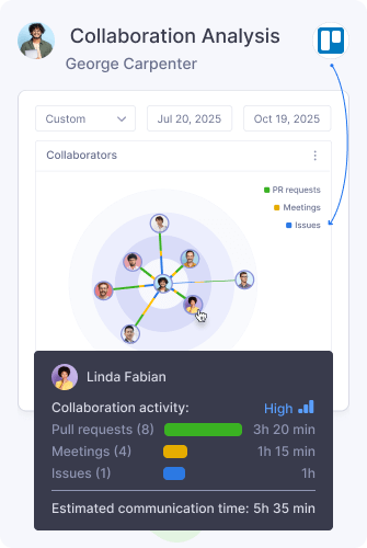 Analytics Collaboration