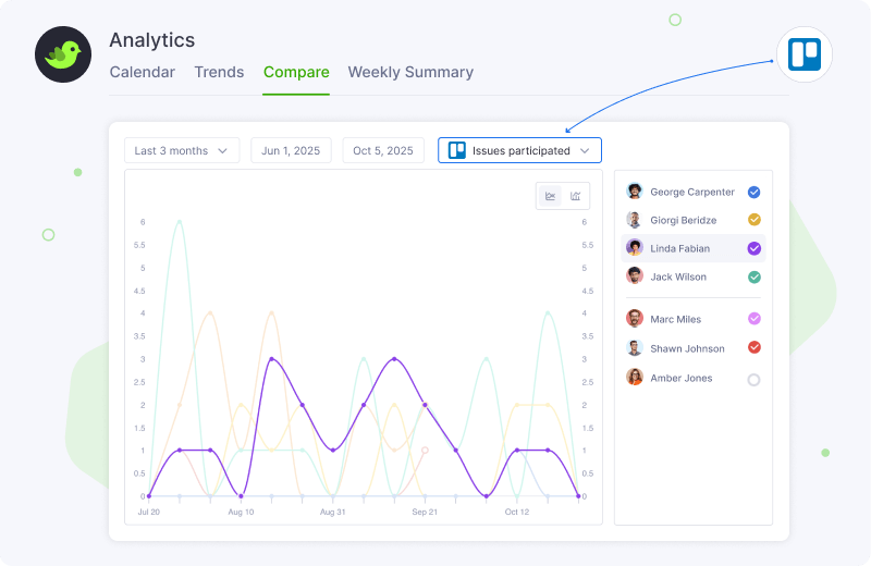 Analytics Comparison
