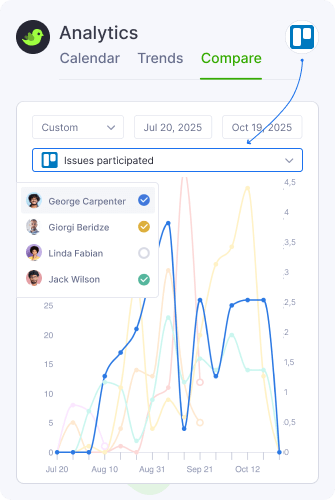 Analytics Comparison