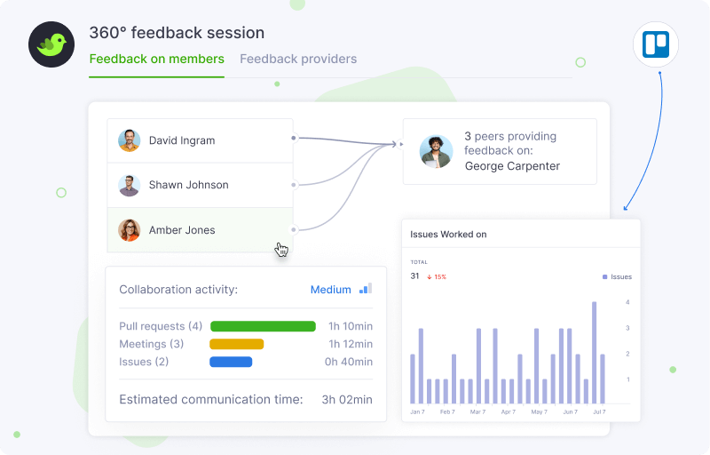 360° Feedback Sessions