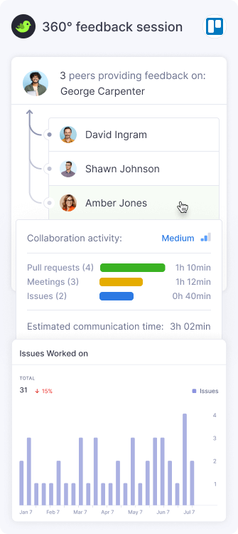 360° Feedback Sessions