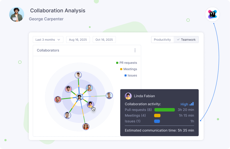 Analytics Collaboration