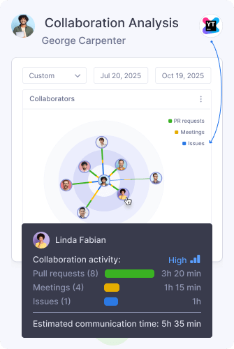 Analytics Collaboration