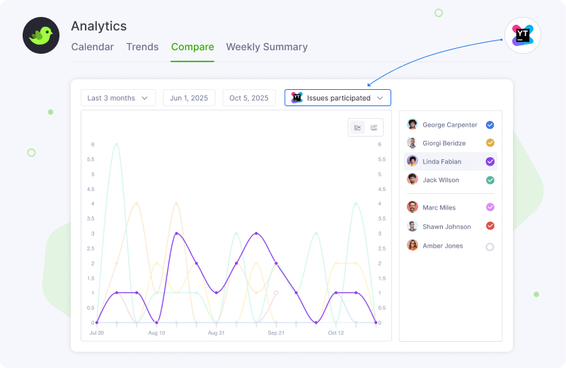 Analytics Comparison