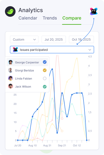 Analytics Comparison
