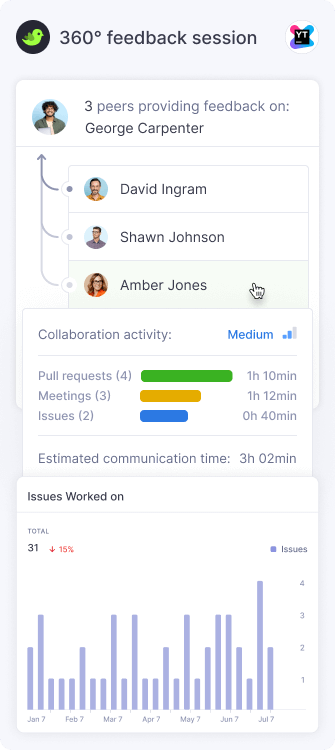 360° Feedback Sessions