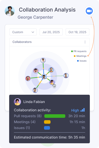 Analytics Collaboration