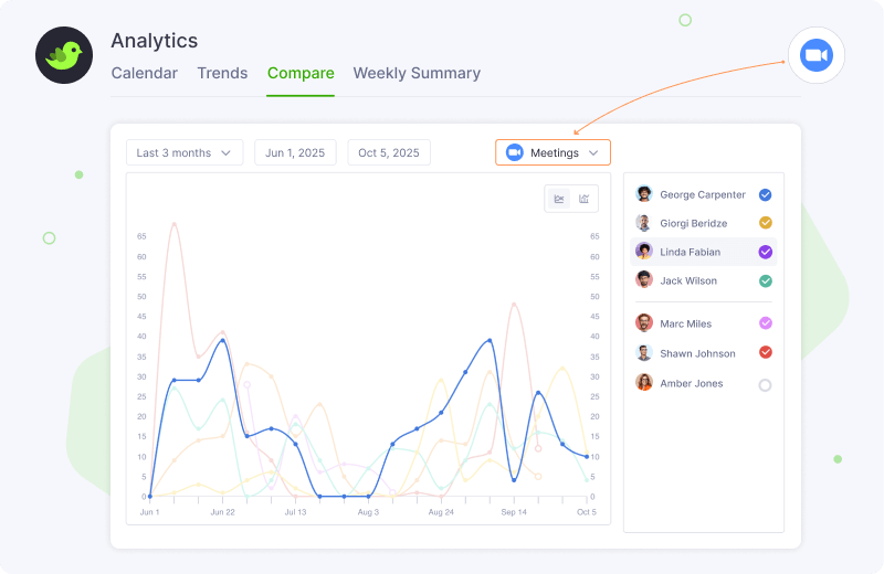 Analytics Comparison