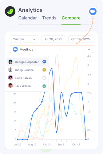 Analytics Comparison