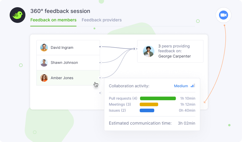 360° Feedback Sessions