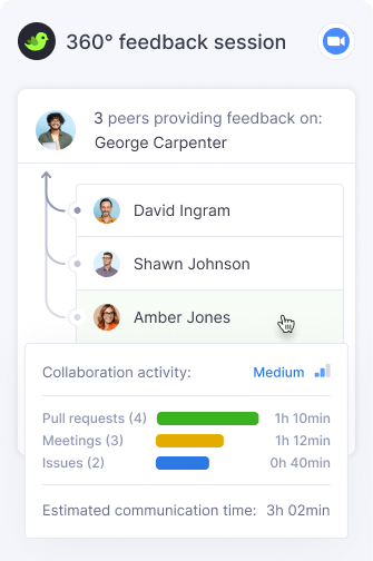 360° Feedback Sessions