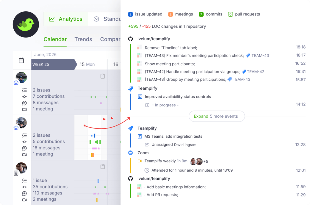 Activity timeline