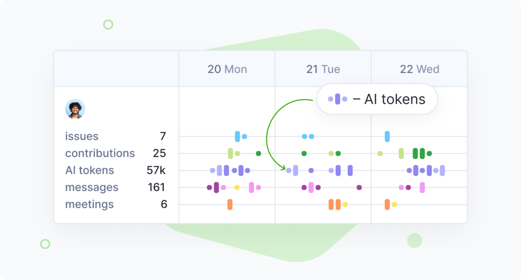 AI Analytics - Calendar