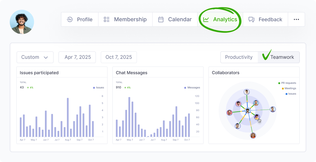 Member's Teamwork Analytics