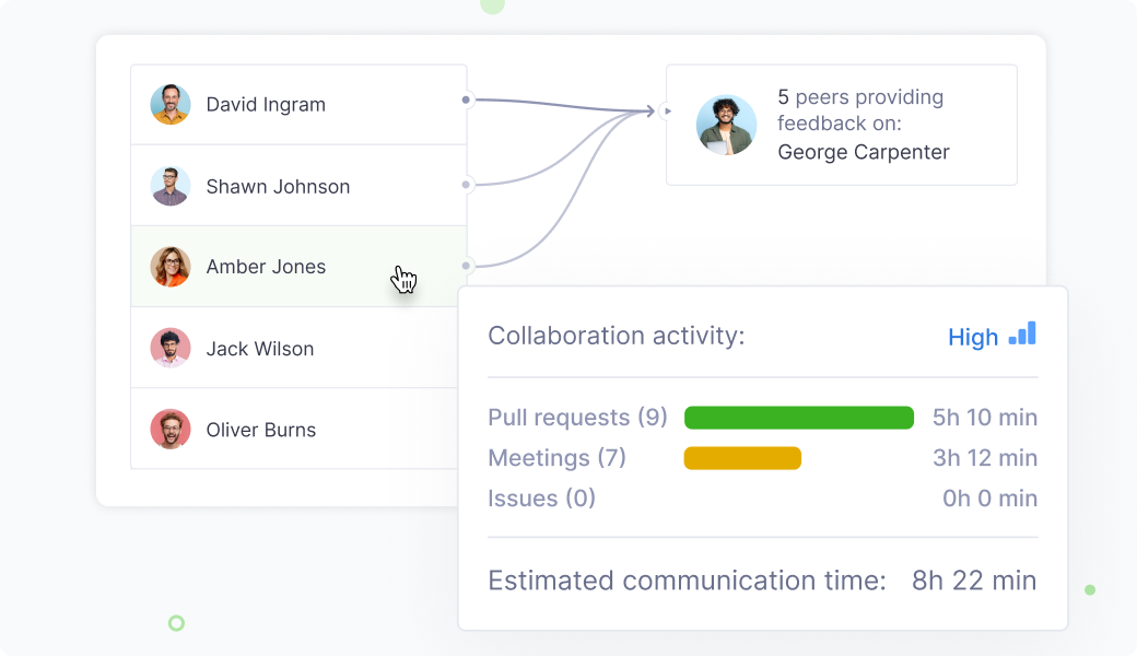 360° feedback peer suggestions