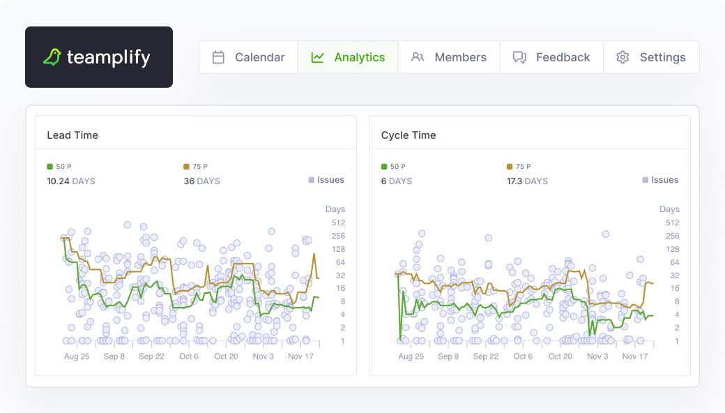 Lead Time and Cycle Time