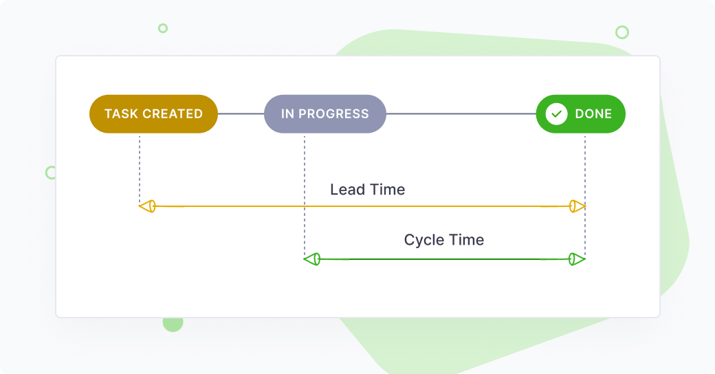 What is Cycle Time?