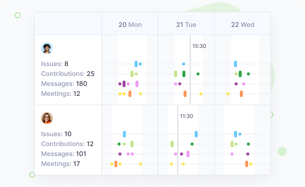 Team Hierarchy – Detailed Calendar