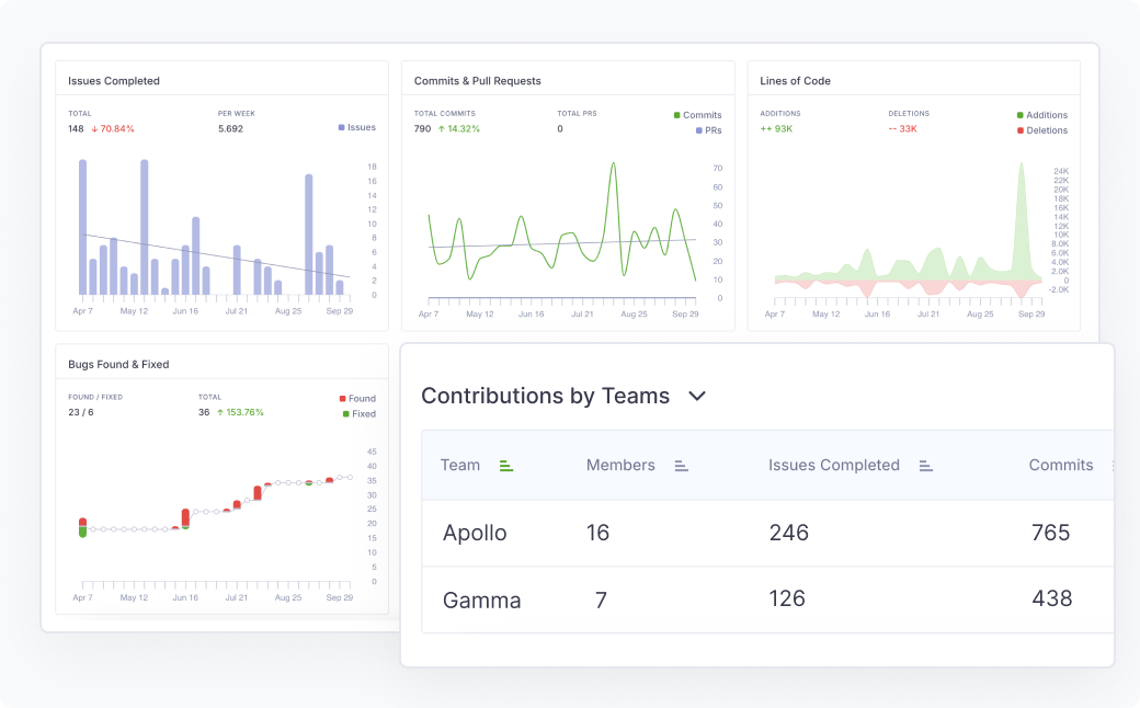 Team Hierarchy – Contributions by Teams