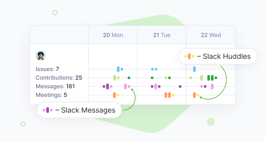 Teamplify now supports Slack huddles